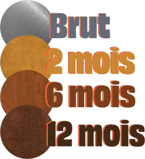 Guide du corten